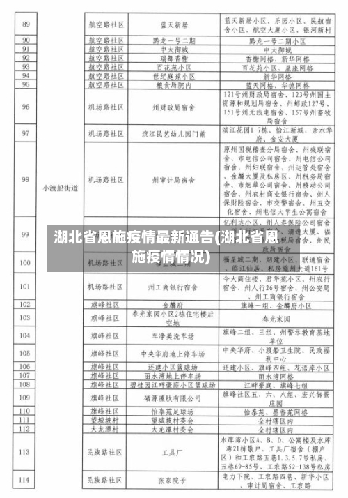 湖北省恩施疫情最新通告(湖北省恩施疫情情况)
