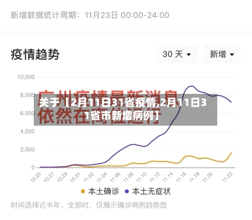关于【2月11日31省疫情,2月11日31省市新增病例】