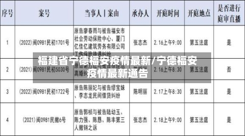 福建省宁德福安疫情最新/宁德福安疫情最新通告