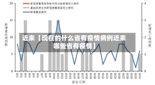 近来【现在的什么省有疫情病例近来哪些省有疫情】-第2张图片