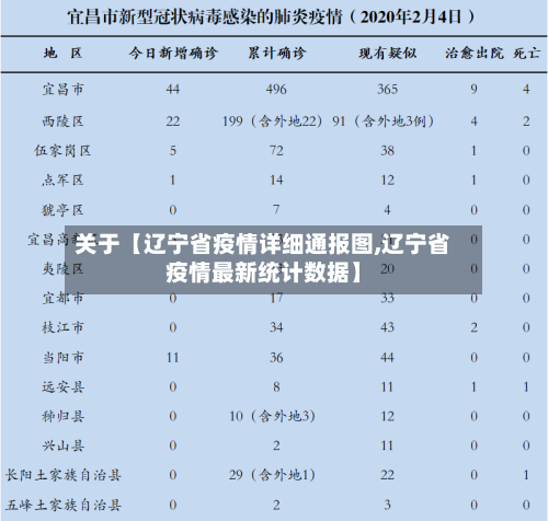 关于【辽宁省疫情详细通报图,辽宁省疫情最新统计数据】-第3张图片