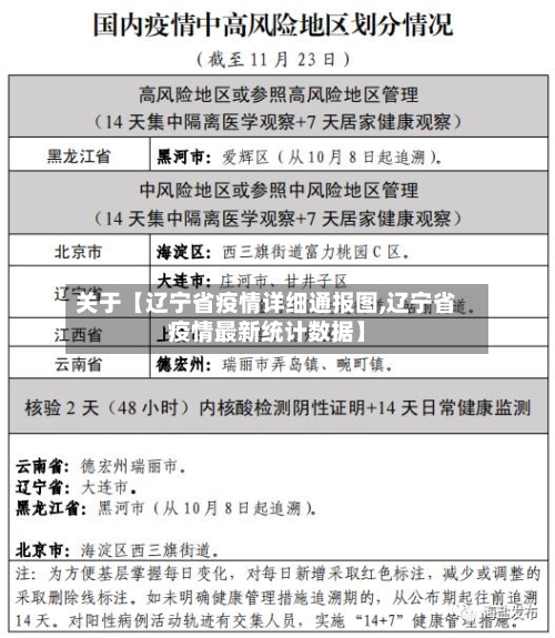 关于【辽宁省疫情详细通报图,辽宁省疫情最新统计数据】