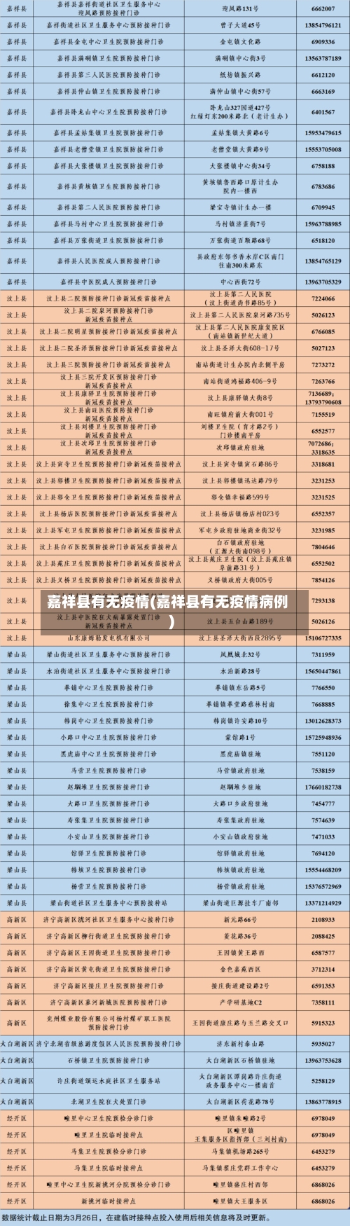 嘉祥县有无疫情(嘉祥县有无疫情病例)