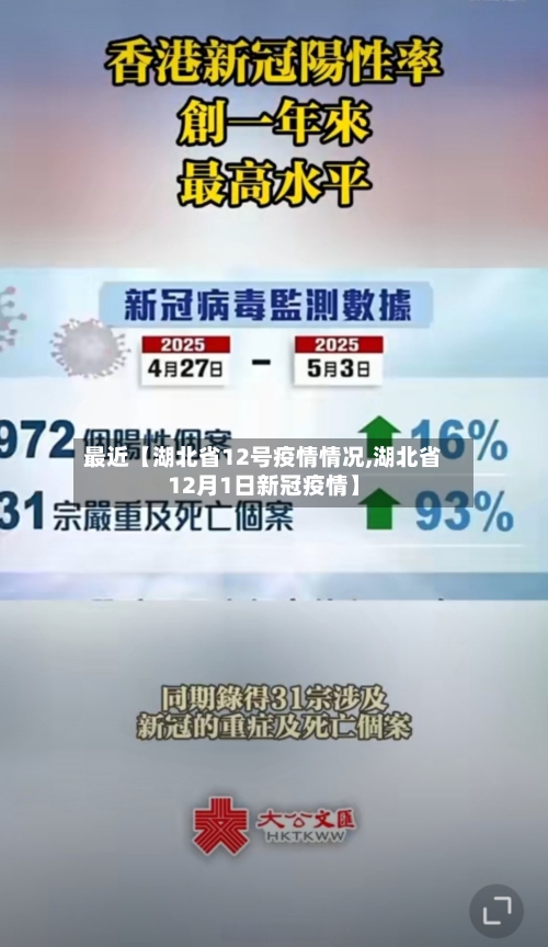 最近【湖北省12号疫情情况,湖北省12月1日新冠疫情】