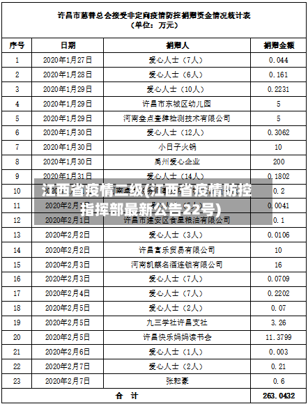 江西省疫情二级(江西省疫情防控指挥部最新公告22号)-第2张图片