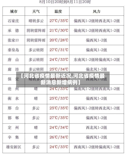 【河北省疫情最新近况,河北省疫情最新消息新增病例】