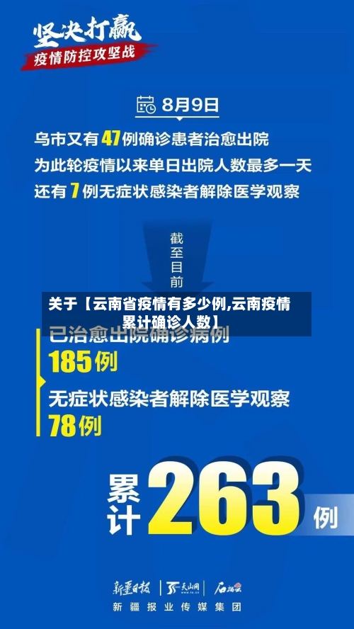 关于【云南省疫情有多少例,云南疫情累计确诊人数】