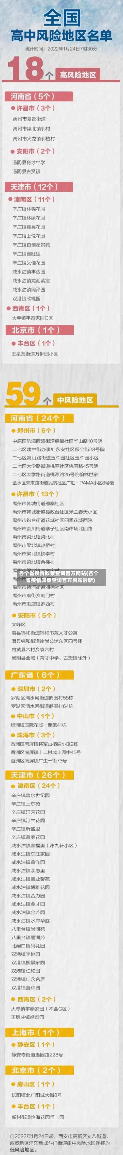 各个省疫情政策查询官方网站(各个省疫情政策查询官方网站最新)-第2张图片
