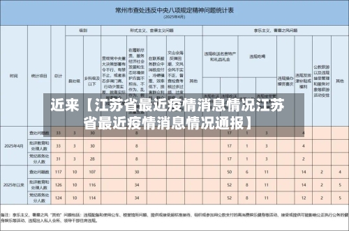 近来【江苏省最近疫情消息情况江苏省最近疫情消息情况通报】