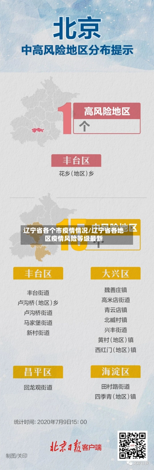 辽宁省各个市疫情情况/辽宁省各地区疫情风险等级最新