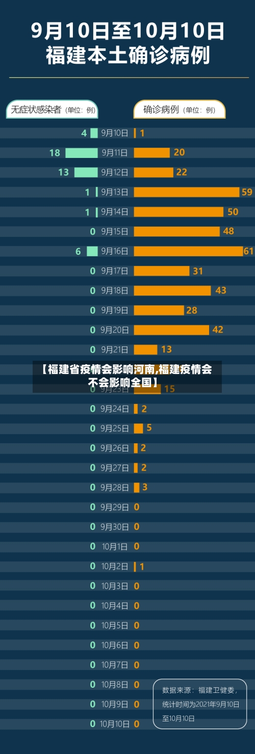 【福建省疫情会影响河南,福建疫情会不会影响全国】-第3张图片