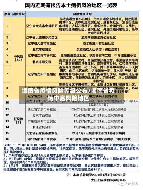海南省疫情风险等级公布/海南省疫情中高风险地区