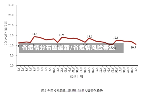 省疫情分布图最新/省疫情风险等级-第3张图片