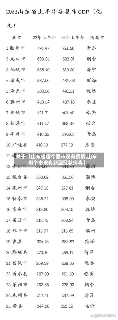 关于【山东省哪个县市没有疫情,山东哪个市没有新型冠状病毒】-第2张图片