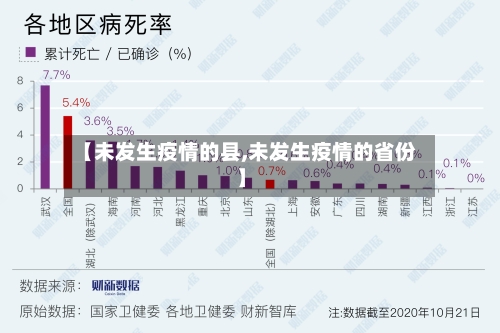【未发生疫情的县,未发生疫情的省份】-第2张图片