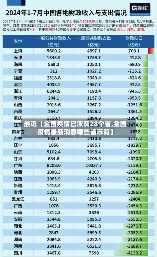 最近【全国疫情已波及28个省,全国疫情最新消息哪些省市有】-第2张图片