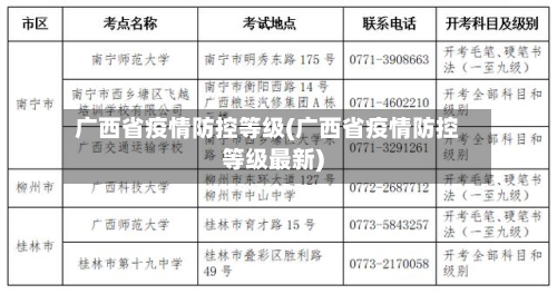 广西省疫情防控等级(广西省疫情防控等级最新)