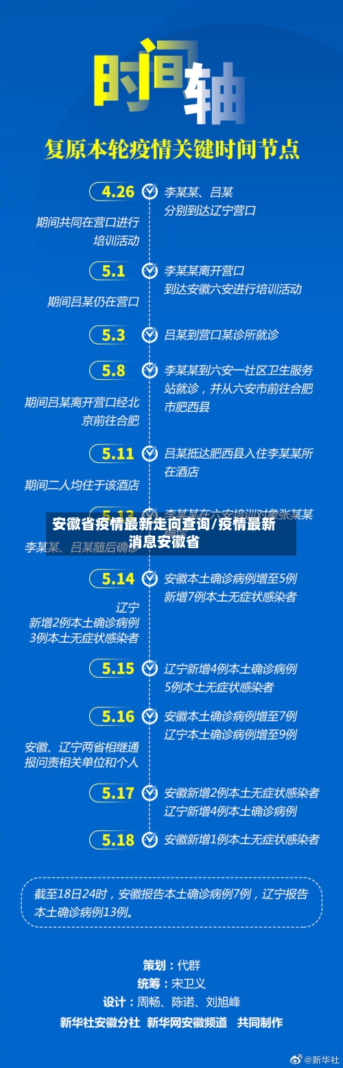 安徽省疫情最新走向查询/疫情最新消息安徽省