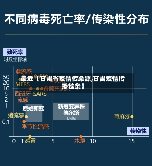 最近【甘肃省疫情传染源,甘肃疫情传播链条】-第3张图片
