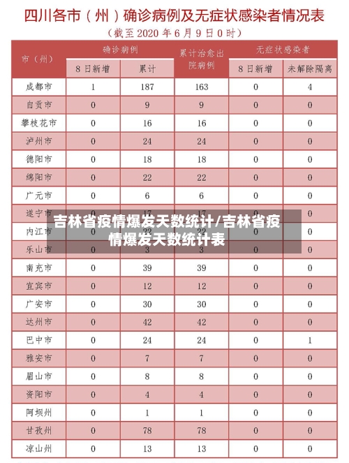 吉林省疫情爆发天数统计/吉林省疫情爆发天数统计表-第3张图片