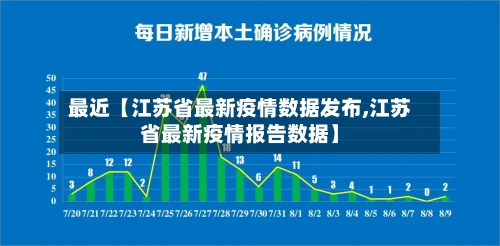 最近【江苏省最新疫情数据发布,江苏省最新疫情报告数据】-第3张图片