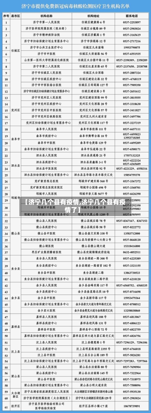 【济宁几个县有疫情,济宁几个县有疫情了】-第2张图片
