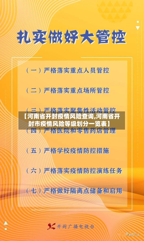 【河南省开封疫情风险查询,河南省开封市疫情风险等级划分一览表】