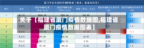 关于【福建省厦门疫情数据图,福建省厦门疫情数据图表】