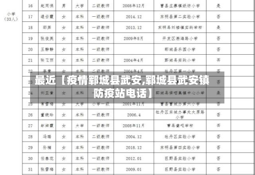 最近【疫情郓城县武安,郓城县武安镇防疫站电话】-第3张图片