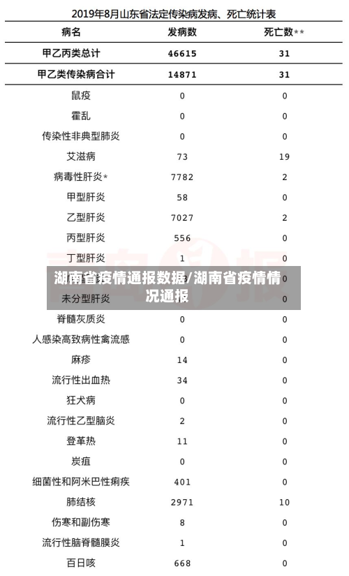 湖南省疫情通报数据/湖南省疫情情况通报