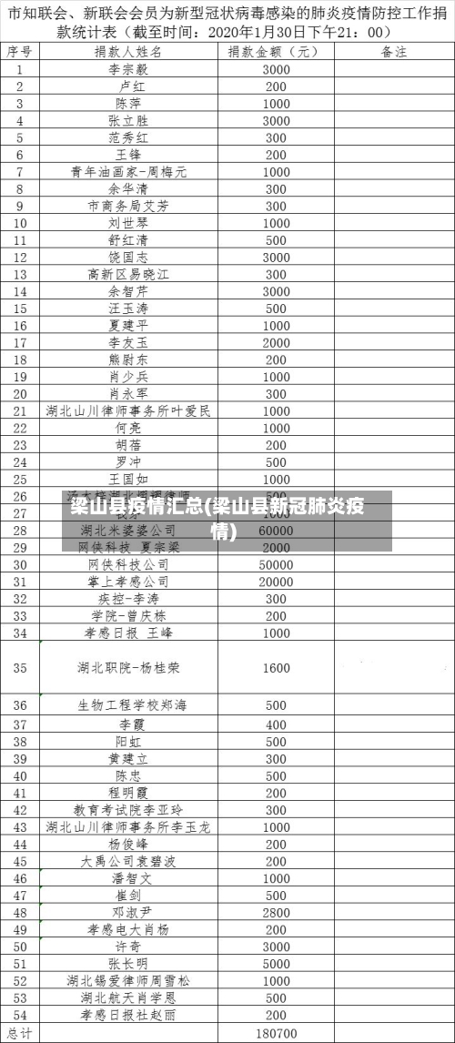 梁山县疫情汇总(梁山县新冠肺炎疫情)
