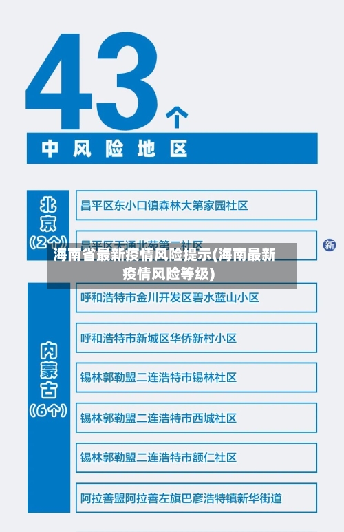 海南省最新疫情风险提示(海南最新疫情风险等级)-第2张图片