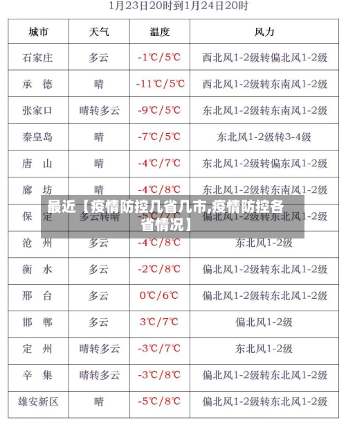 最近【疫情防控几省几市,疫情防控各省情况】