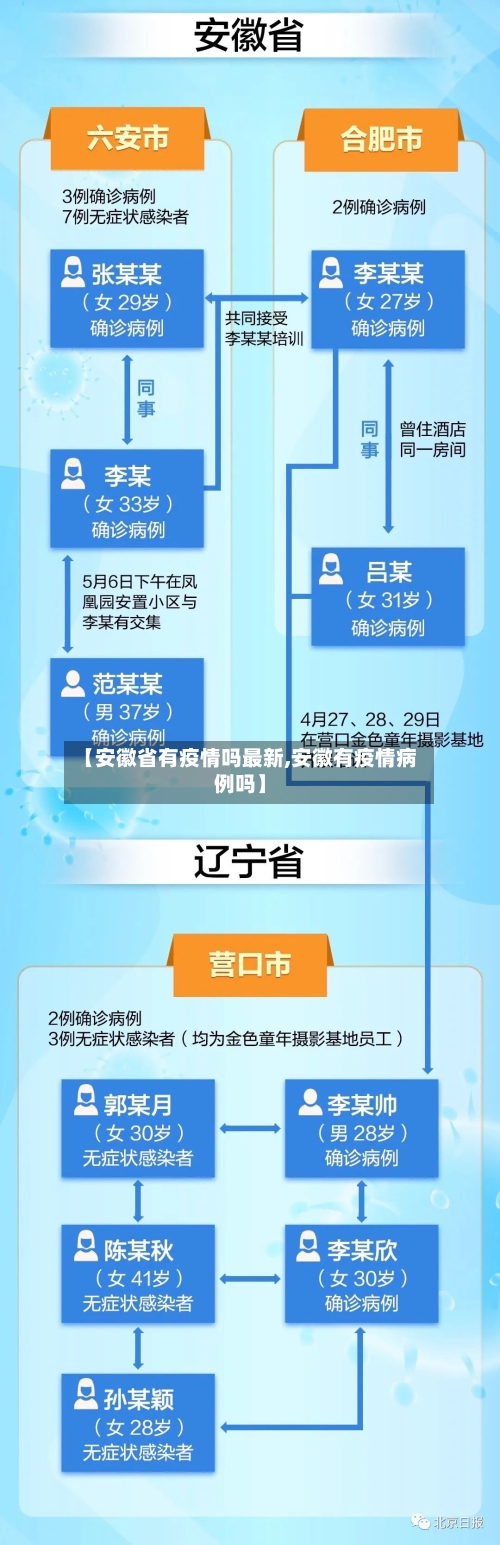 【安徽省有疫情吗最新,安徽有疫情病例吗】-第2张图片