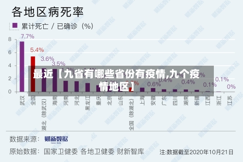 最近【九省有哪些省份有疫情,九个疫情地区】-第2张图片