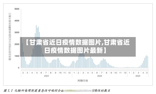 【甘肃省近日疫情数据图片,甘肃省近日疫情数据图片最新】