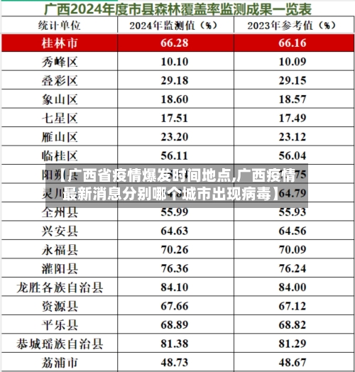 【广西省疫情爆发时间地点,广西疫情最新消息分别哪个城市出现病毒】