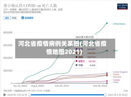 河北省疫情病例关系图(河北省疫情地图2021)-第3张图片