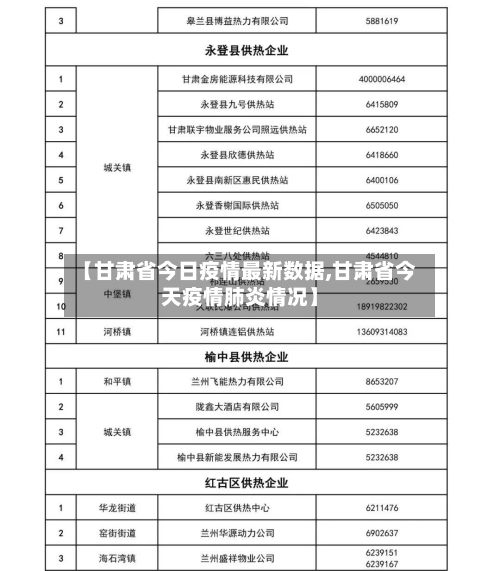 【甘肃省今日疫情最新数据,甘肃省今天疫情肺炎情况】