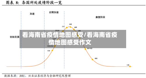 看海南省疫情地图感受/看海南省疫情地图感受作文-第2张图片
