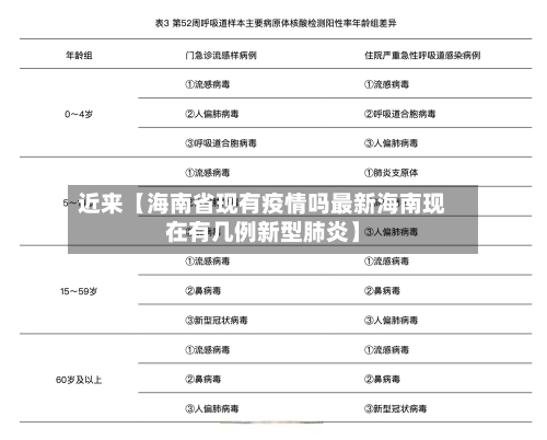 近来【海南省现有疫情吗最新海南现在有几例新型肺炎】