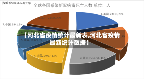 【河北省疫情统计最新表,河北省疫情最新统计数据】