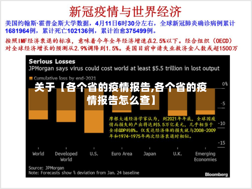 关于【各个省的疫情报告,各个省的疫情报告怎么查】