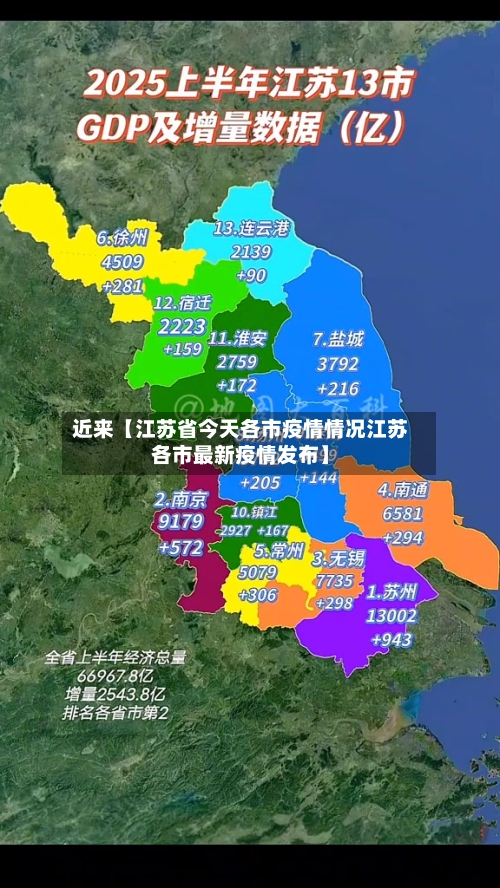 近来【江苏省今天各市疫情情况江苏各市最新疫情发布】-第3张图片