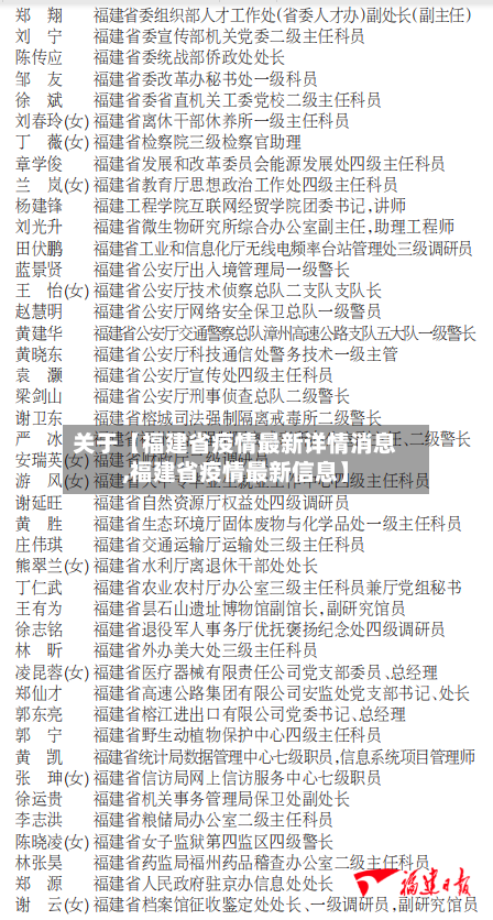 关于【福建省疫情最新详情消息,福建省疫情最新信息】-第2张图片