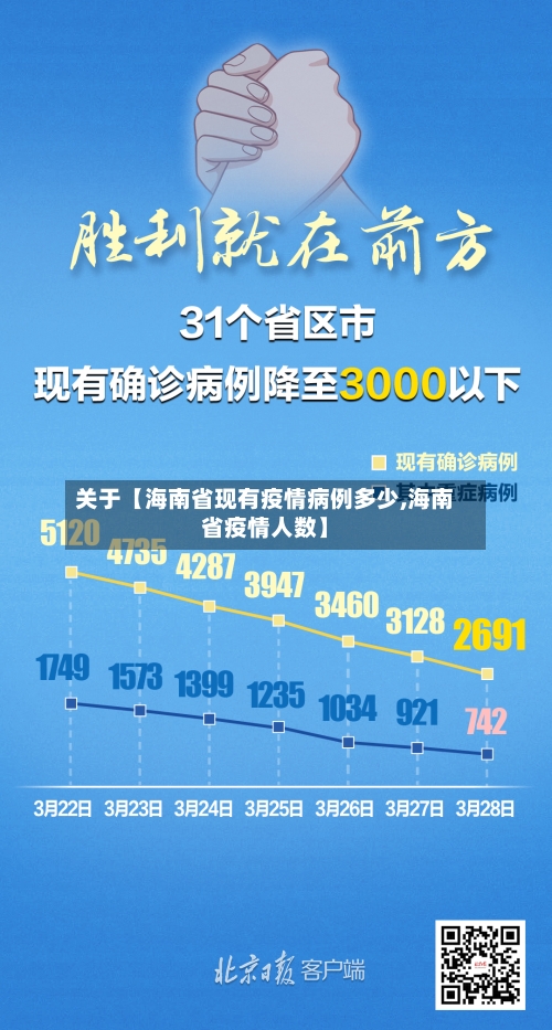 关于【海南省现有疫情病例多少,海南省疫情人数】