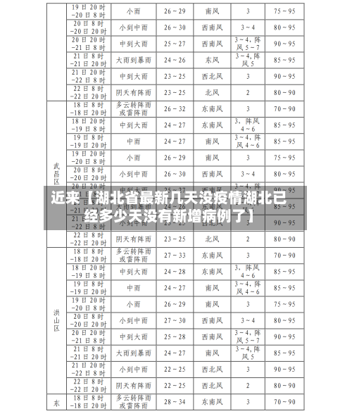 近来【湖北省最新几天没疫情湖北已经多少天没有新增病例了】