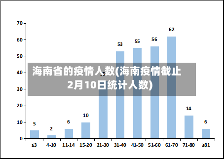 海南省的疫情人数(海南疫情截止2月10日统计人数)-第2张图片