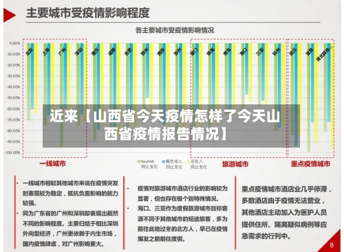 近来【山西省今天疫情怎样了今天山西省疫情报告情况】