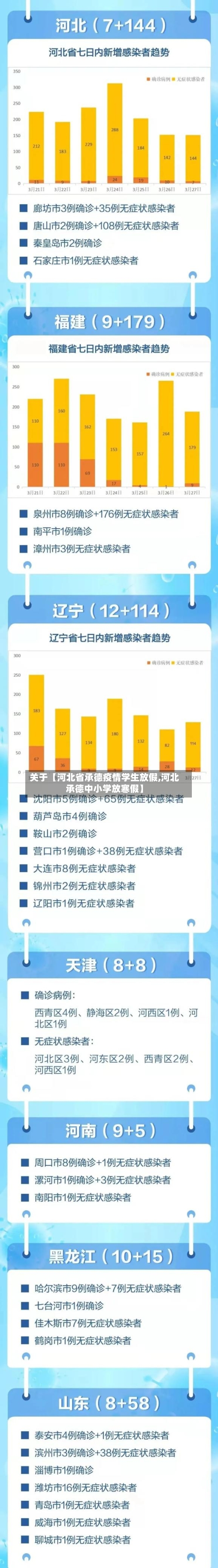关于【河北省承德疫情学生放假,河北承德中小学放寒假】-第3张图片